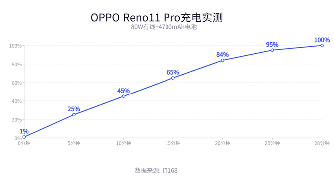 OPPO Reno11 Pro体验：颜值再加分，潮流设计新典范