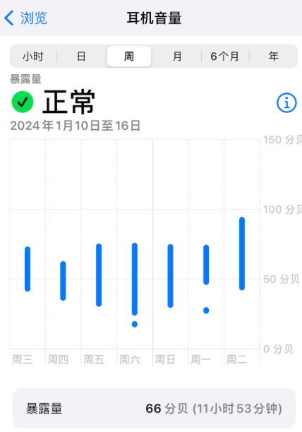 9.9元包邮的耳机真的能用吗