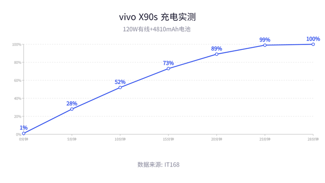 vivo X90s 测评： 灵动青漾，一秒入夏