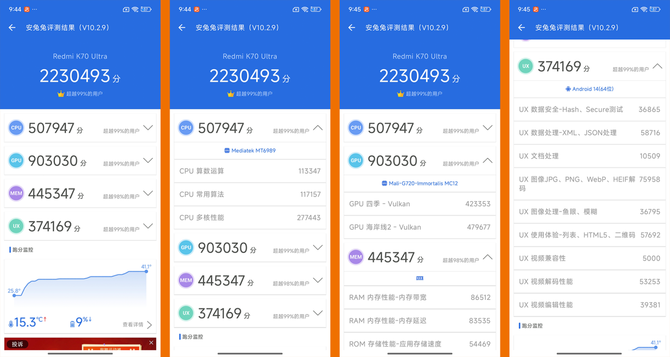 游戏性能新王者！Redmi K70 至尊版整机性能评测