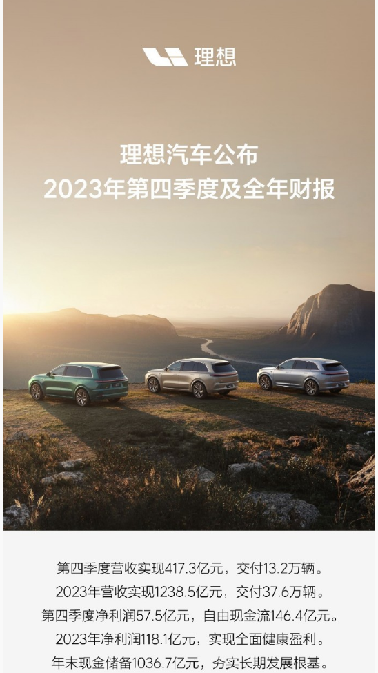 全年营收增长173.5%！李想：理想汽车2023年实现历史最佳财务表现