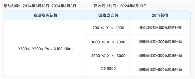 旗舰再升级！vivo X100s系列618钜惠，小当回收以旧换新至高补贴800