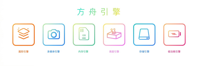 鸿蒙4级AI加持：安卓用户表示太羡慕