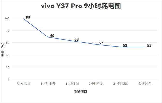 vivo Y37 Pro测评：轻薄高颜值，千元续航怪兽