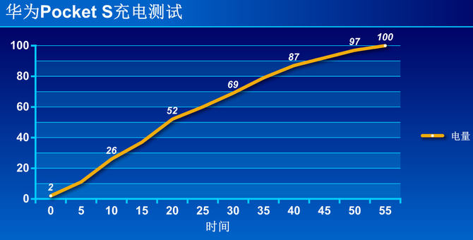 华为Pocket S手机体验：小巧多彩引领折叠潮流