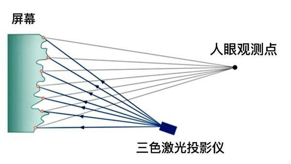 海信Vidda C2 Pro值得买吗 更低的价格可以买到质价比更高的当贝X5 Pro