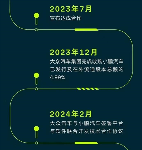 大众小鹏合作升级 是插上翅膀起飞还是教会徒弟饿死师傅