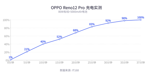 OPPO Reno12 Pro体验：「流银玻璃」设计，创造千禧时尚新风潮