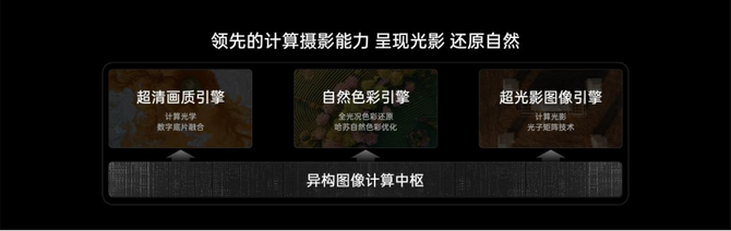 OPPO发布旗舰级影像素质折叠屏：Find N3支持折叠像素技术