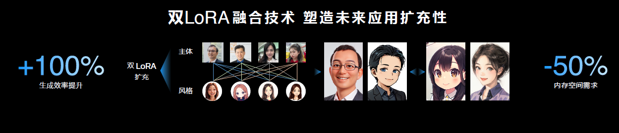 联发科天玑9300+登场，端侧生成式AI刷新业界最高速插图4