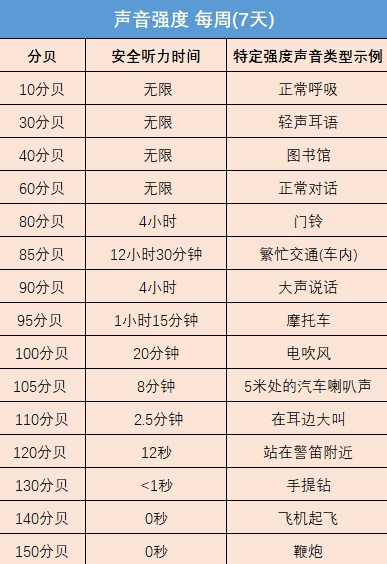 9.9元包邮的耳机真的能用吗