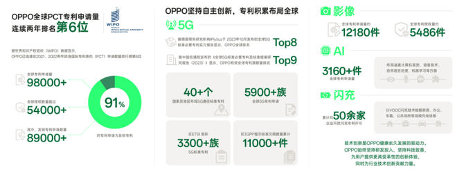 世纪和解！OPPO 与诺基亚专利战结束：双方签署 5G 专利交叉许可协议