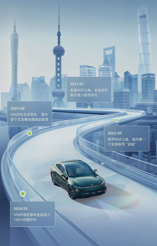 正式进入无图时代！小鹏XNGP城区智驾无图化已完成100%