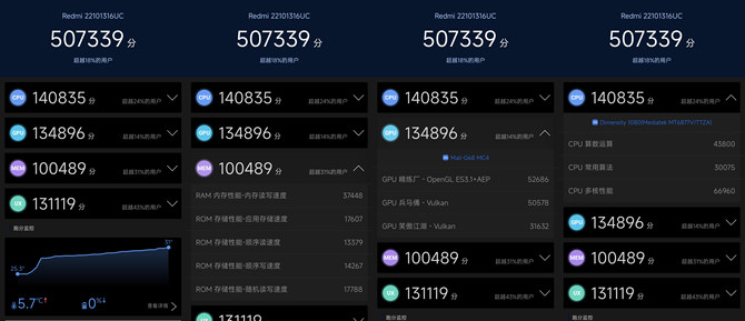 神仙秒充+智能影像体验再升级 Redmi Note 12 探索版评测