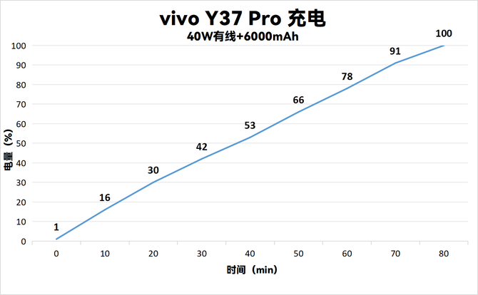 vivo Y37 Pro测评：轻薄高颜值，千元续航怪兽