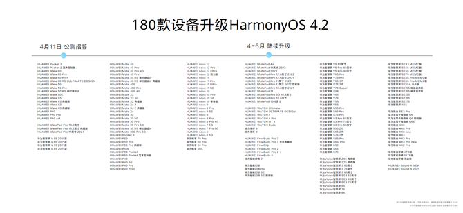 华为全场景新品发布会 WATCH FIT 3等十余款新品亮相