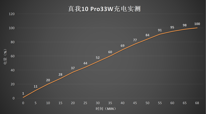 真我10 Pro评测：数字系列正式回归，一亿主摄+窄边LCD用起来到底如何？