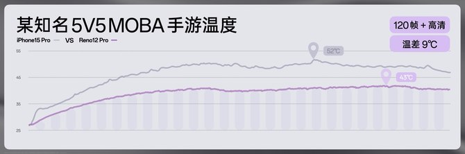 OPPO Reno12 系列发布，超美小直屏引领潮流新风尚