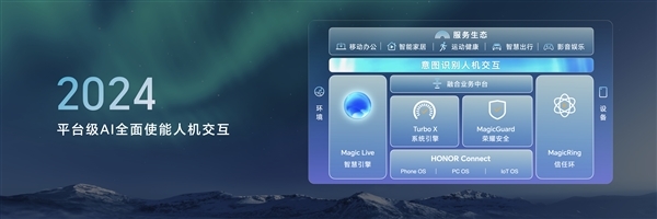 荣耀将推出首款小折叠手机：挑战三星和苹果