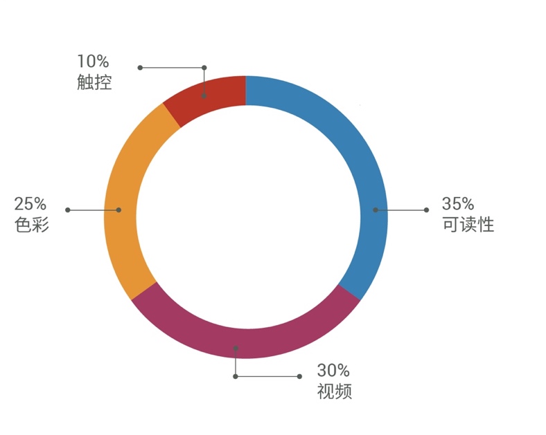 A colorful circle with numbers and symbols Description automatically generated