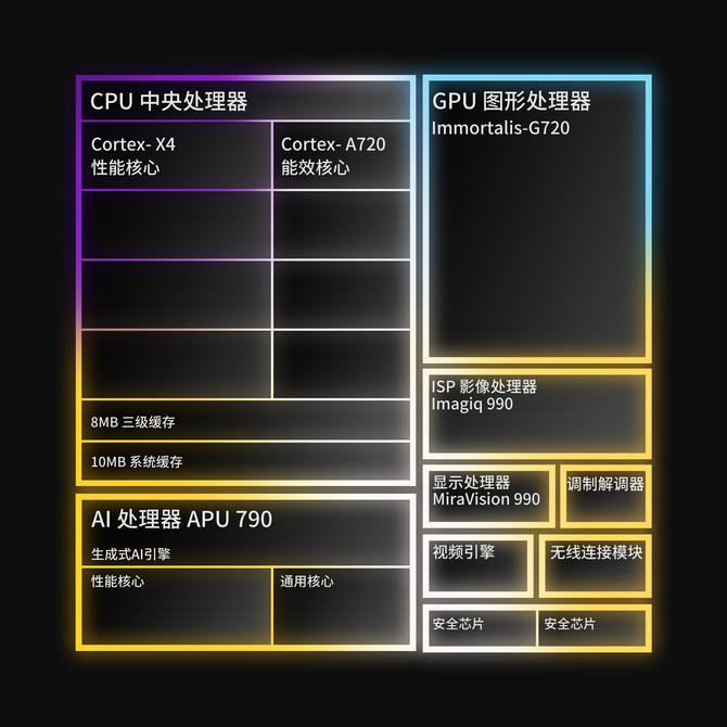 天玑9300 实测：全大核架构+生成式AI，满帧征服崩铁