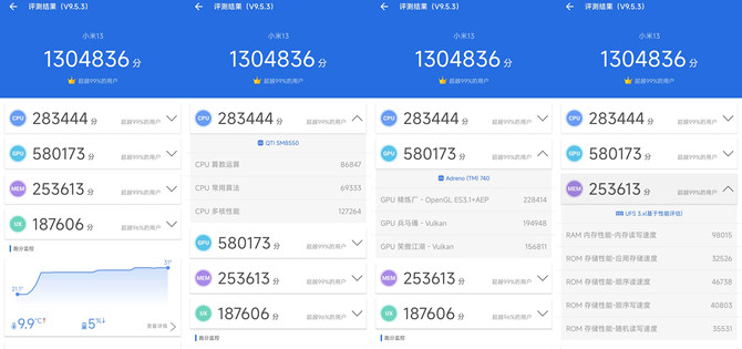 高端化战略三年答卷之作 Xiaomi 13评测