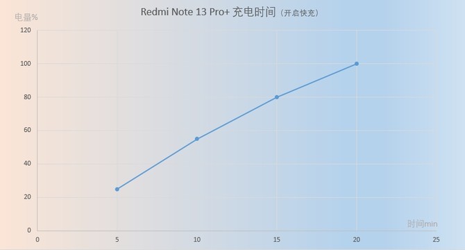 气质新生 2亿像素照片直出 性能小金刚！Redmi Note 13 Pro+ 评测