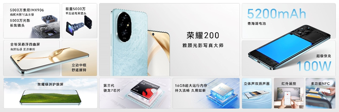 重现光影艺术，探索人像摄影新高度，荣耀200系列发布雅顾光影写真大师