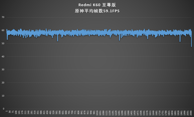 质感全面升级 性能王者驾到！Redmi K60 至尊版评测