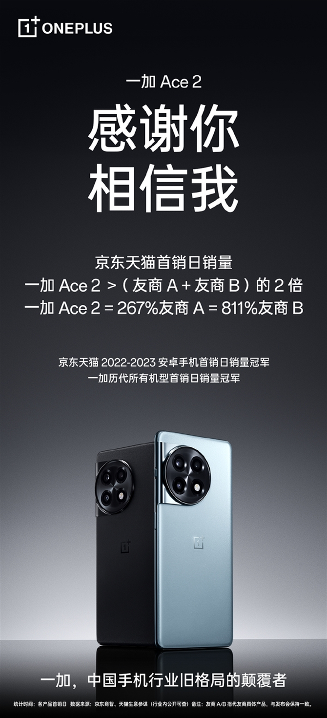 比两家友商加一起卖的两倍还多！一加 Ace 2开卖：2799元+旗舰配置
