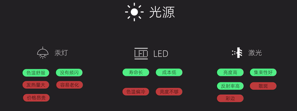 家用投影仪什么牌子好 当贝极米坚果谁家更值得买 