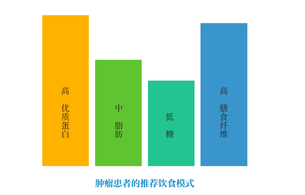 “吃出来”的癌症！喉咙出现这4种症状 就要小心了