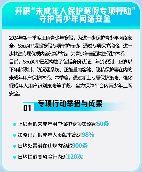 [MD:Title]