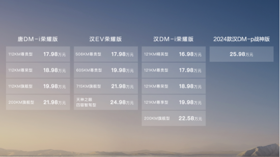 汉唐荣耀版16.98万起 比亚迪把燃油车逼到悬崖边上