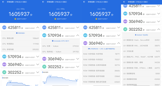 vivo X90s 测评： 灵动青漾，一秒入夏