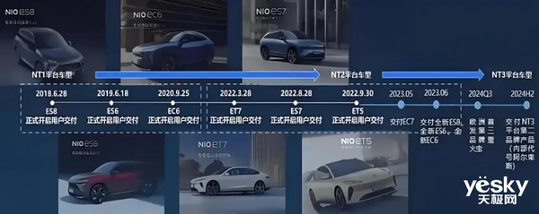蔚来子品牌新车来了：对标特斯拉Model Y