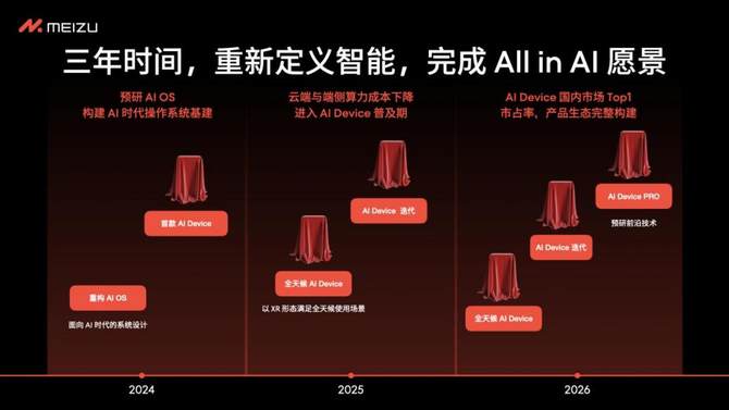 魅族宣布全面迈入 AI 领域，现有智能手机仍正常享有软硬件维护服务