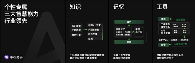 库克谈苹果在AI上的发展：要抓住机遇！而国产品牌正全面赶超