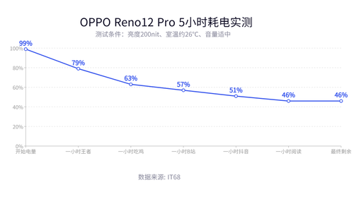 OPPO Reno12 Pro体验：「流银玻璃」设计，创造千禧时尚新风潮