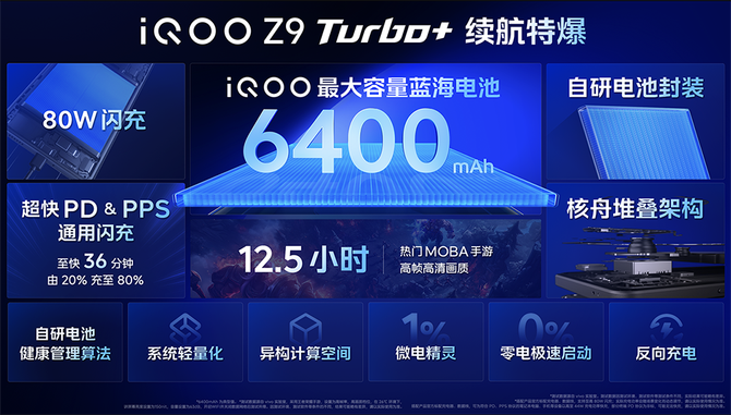 iQOO Z9 Turbo+发布 天玑9300+/6400mAh仅2199元起