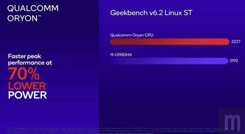 高通Snapdragon X Elite 处理器性能实测：对标 Intel Core i9、AMD Ryzen 9、苹果M2