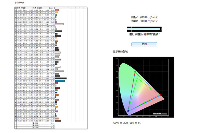 真我GT5测评： 骁龙8Gen2+240W充电，诠释真正的性能无双