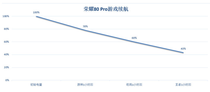 荣耀80 Pro评测：骁龙8+/1.6亿主摄，AI影像/系统应用让人印象深刻